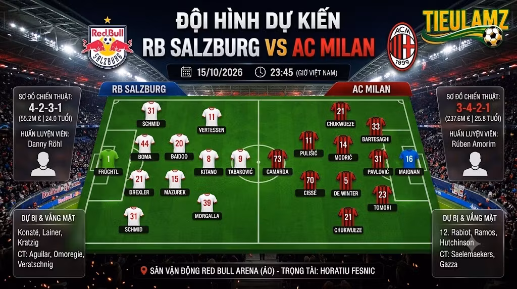 Đội hình dự kiến RB Salzburg (4-2-3-1) vs AC Milan (3-4-2-1) ngày 15/10/2026